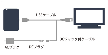 録画対応テレビへのポータブルHDD接続に最適