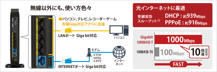 Gigabit 1000BASE-T