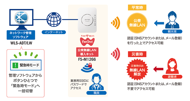 公衆無線LAN単体設置のイメージ