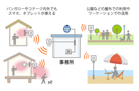 キャンプ場、公園のWi-Fi整備