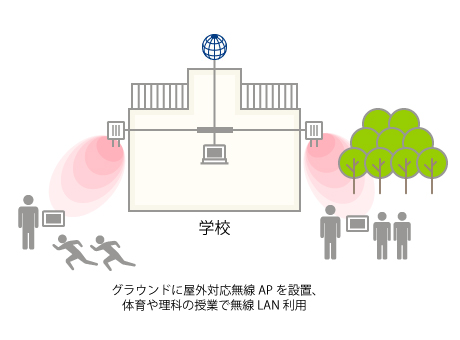 学校のWi-Fi整備