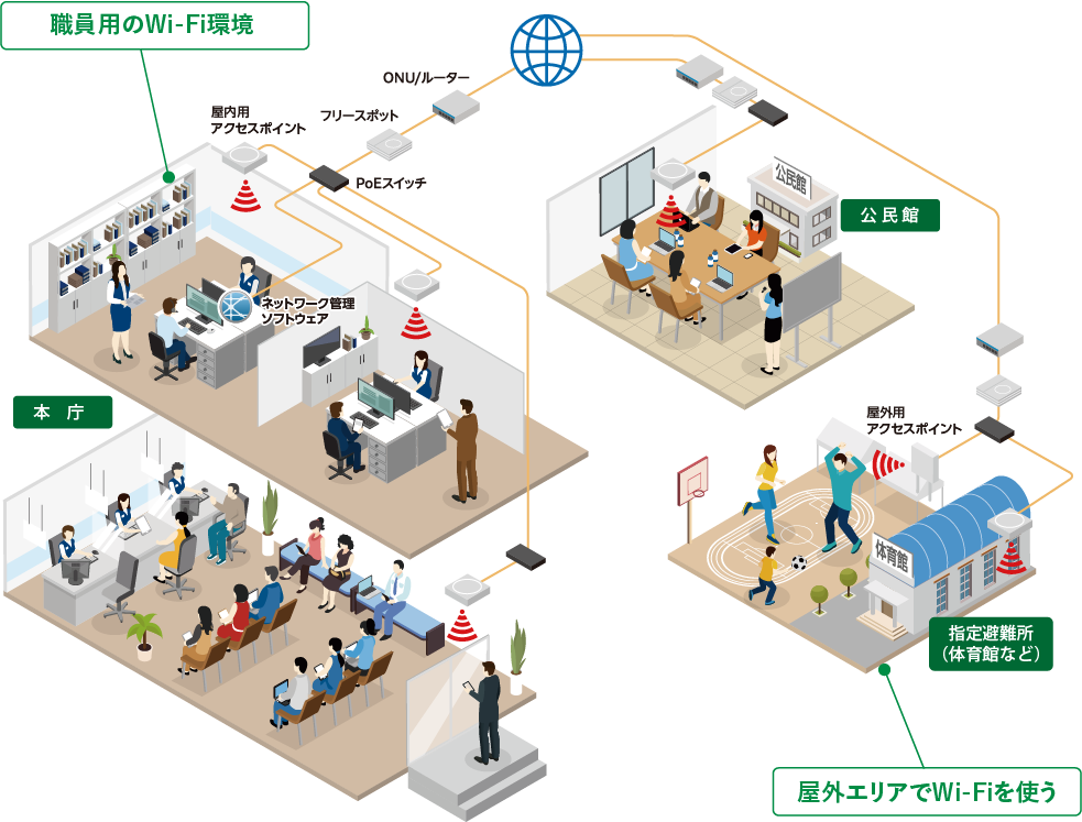 自治体でのWi-Fi整備のポイント