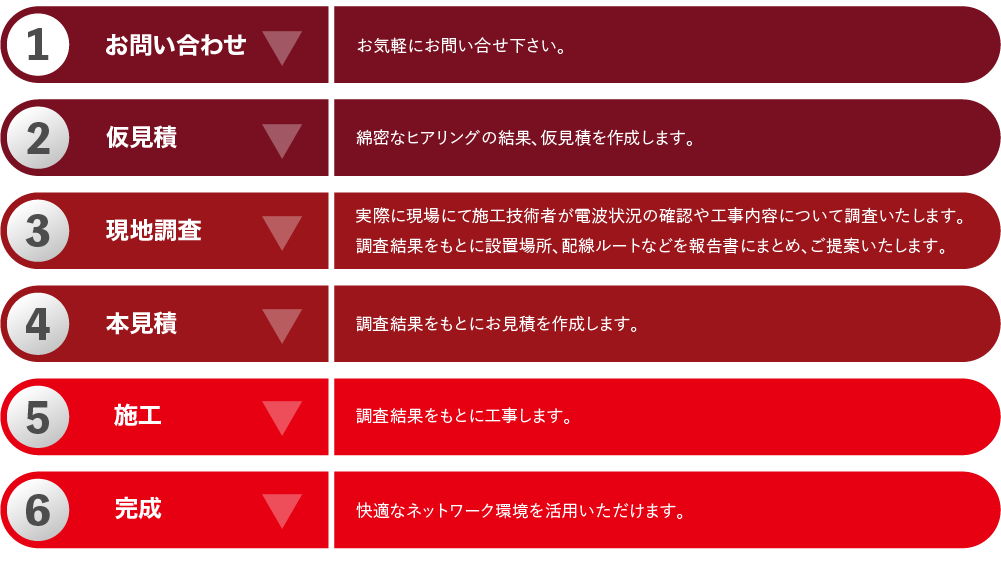 導入までの流れ