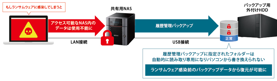 履歴管理バックアップの設定画面