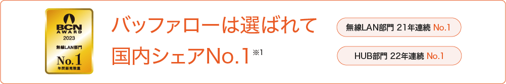 無線LAN部門で国内シェアNo.1(2023年1月時点、BCN調べ。個人向け製品を含む。)