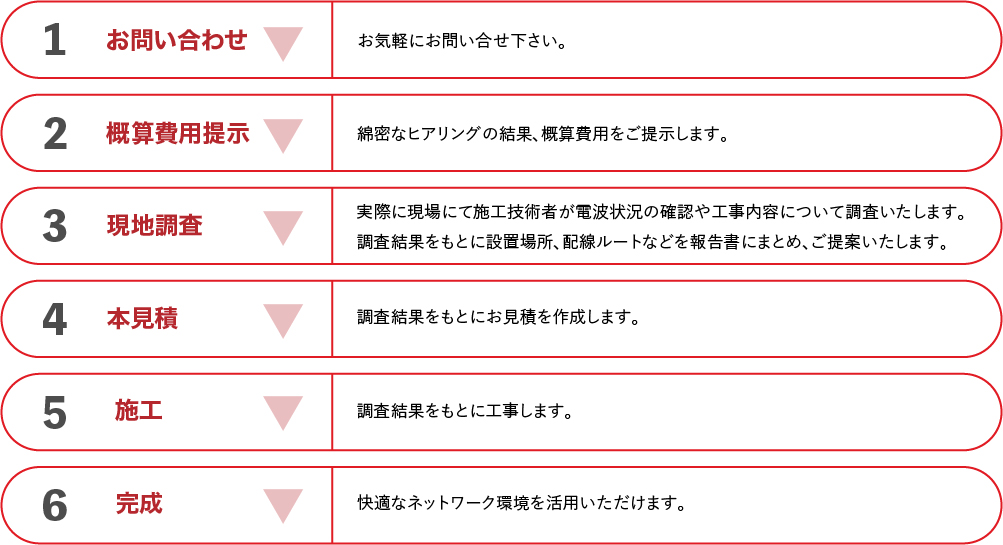 導入までの流れ