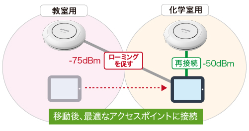 ローミング支援機能