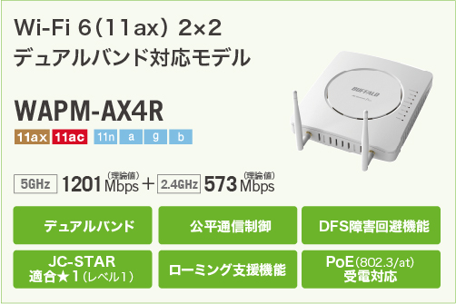 Wi-Fi 6(11ax) 2×2 デュアルバンド対応モデル WAPM-AX4R