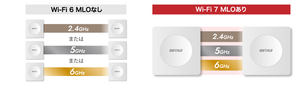 MLO 同時モード（MLMR:Multi-Link Multi-Radio）