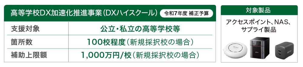 高等学校DX加速化推進事業(DXハイスクール) 令和7年度補正予算