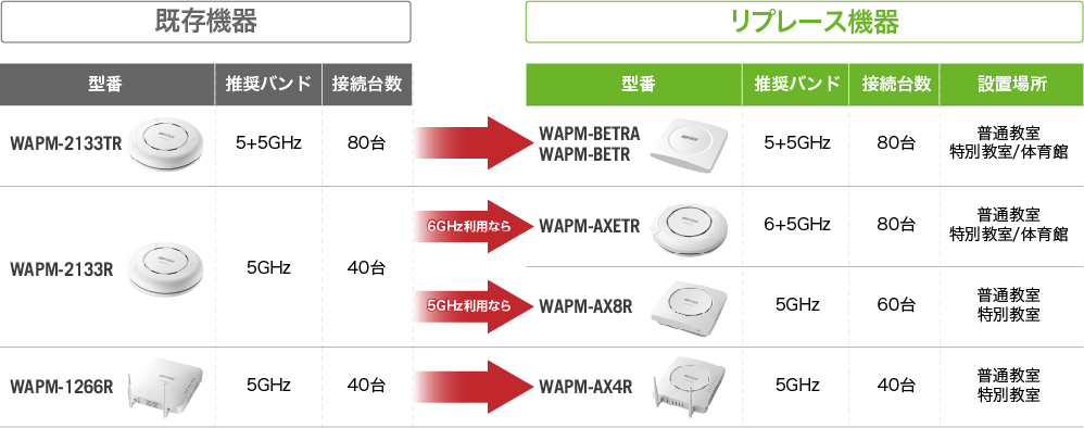 リプレース元・リプレース先一覧表
