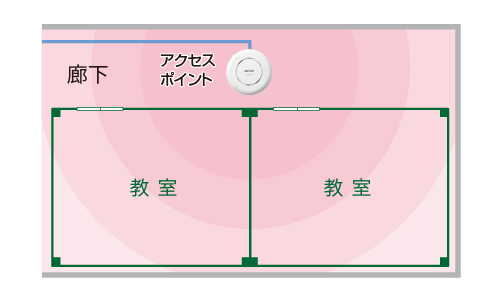 既設機器が廊下設置の場合