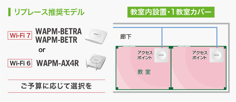 教室内設置・1教室カバー