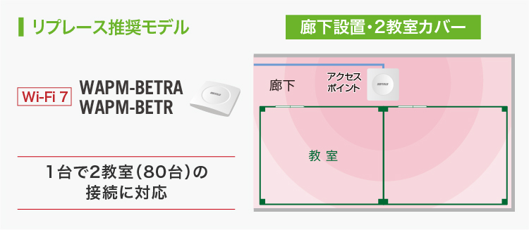 廊下設置・2教室カバー