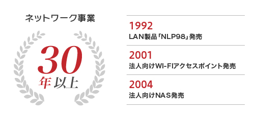 ネットワーク事業30年以上