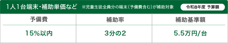 文部科学省 令和8年度予算額