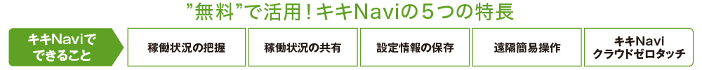 キキNaviの5つの特長