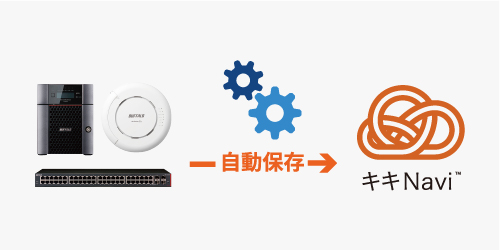 機器の最新の設定をキキNaviへ自動保存