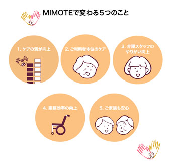 MIMOTEで変わる5つのこと