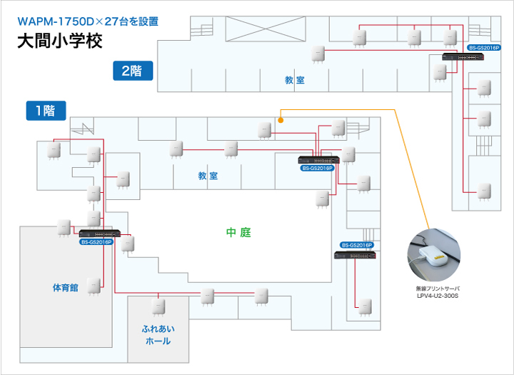 大間小学校での無線LAN構成