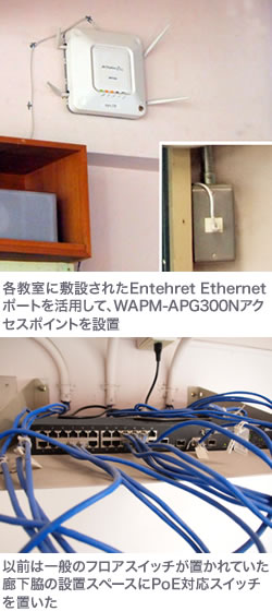 各教室に敷設された Ethernetポートを活用して、アクセスポイントを設置。以前は一般のフロアスイッチが置かれていた廊下脇の設置スペースにPoE対応スイッチを置いた