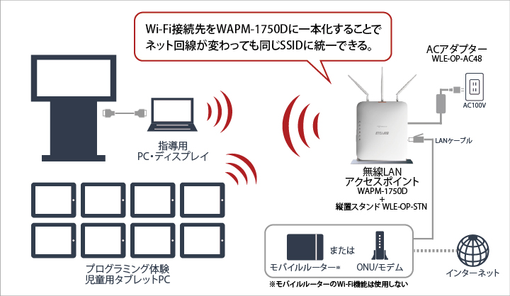 素敵な ＴＲＵＳＣＯ ネットパレット １０００Ｘ８００Ｘ８５０ クロムフリー T0810G 1000X800X850 トラスコ中山 株 