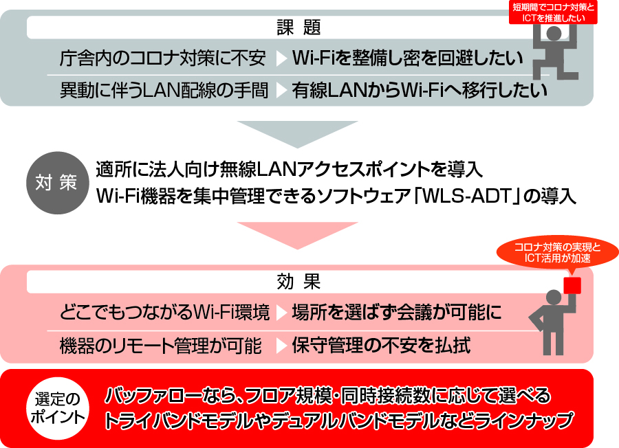 セール100%新品 バッファロー ICカードセキュリティー／管理ソフトウェア対応／強制暗号化／ウイルスチェック／耐衝撃ポータブルHDD500GB  HDS-PZN500U3TV3 リコメン堂 通販 PayPayモール