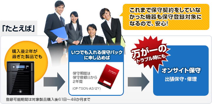 訳ありセール ふくはら商店BUFFALO テラステーション いつでも入れるオンサイト保守パック 3年 OP-TSON-A2 3Y 