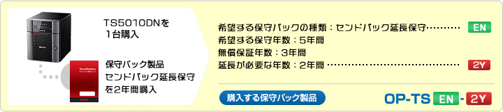  テラステーション1台を5年間センドバック保守契約する場合