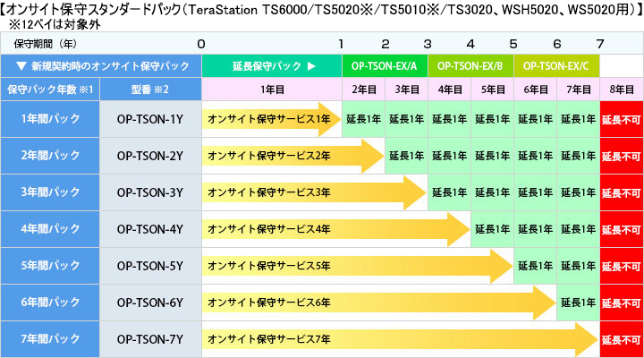 オンサイト保守スタンダードパック onsite-img-01