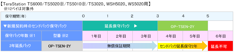 センドバック　TS6000/5020/5010/3020、WSH5020、WS5020 sendback-img-01