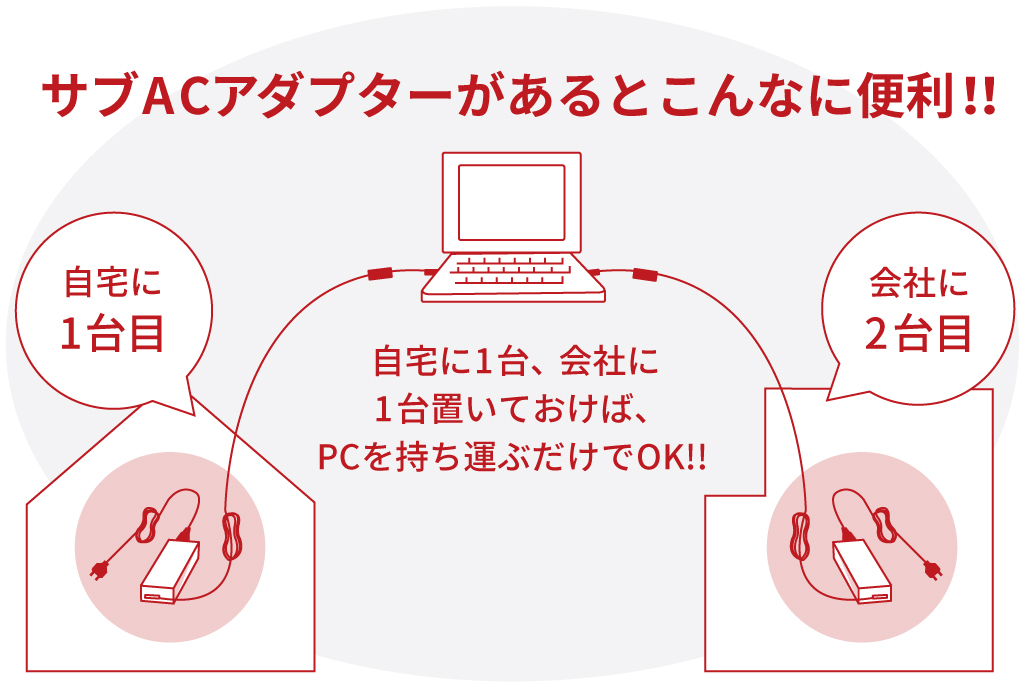 電子帳簿保存法改正　データ保存先にNASのご準備を