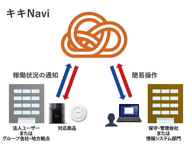 キキNavi 概要