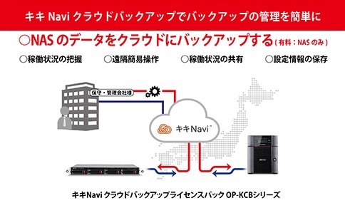 キキNaviクラウドバックアップでバックアップの管理を簡単に