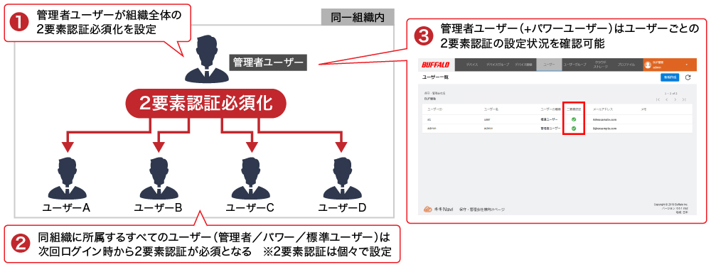 キキNaviの2要素認証は組織一括設定も可能