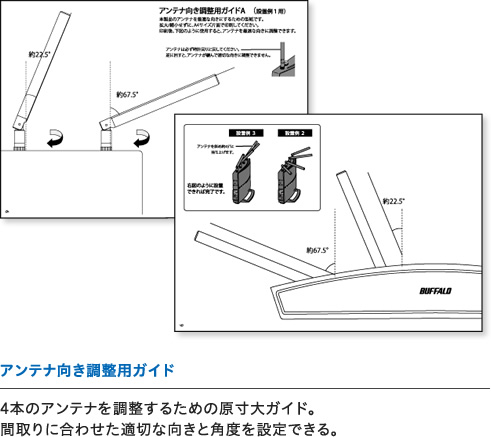 アンテナ向き調整用ガイド　4本のアンテナを調整するための原寸大ガイド。間取りに合わせた適切な向きと角度を設定できる。