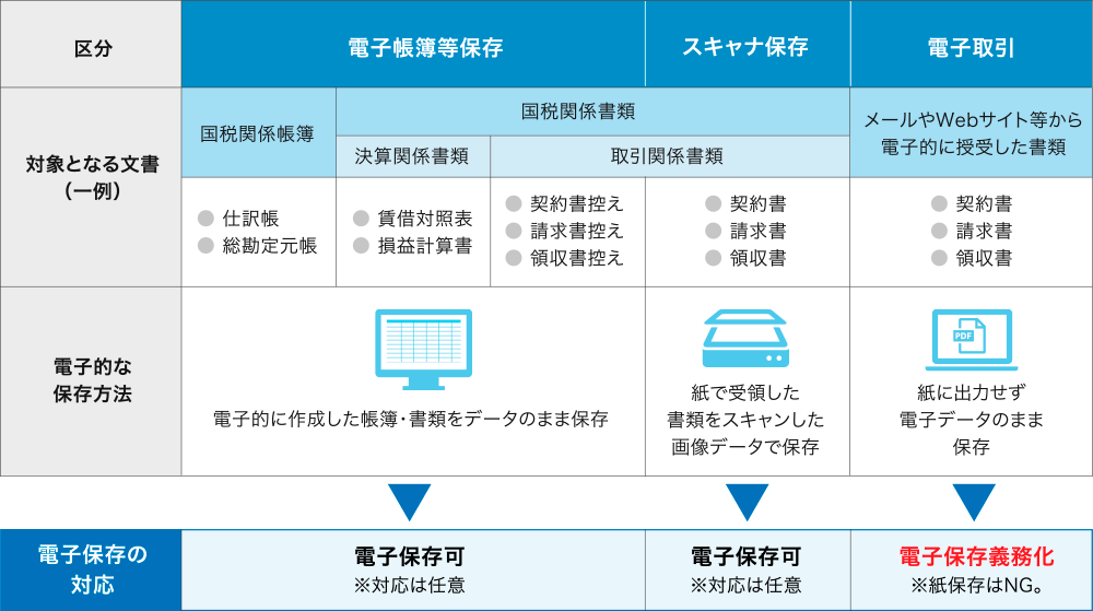 主な改正内容一覧