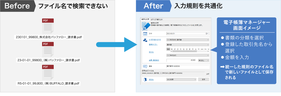 "無料"で電帳法の手間を解消