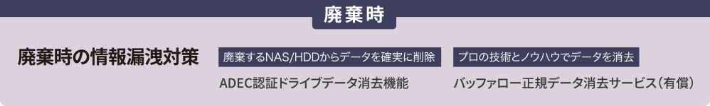 廃棄時