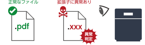 ウイルス感染拡大防止
