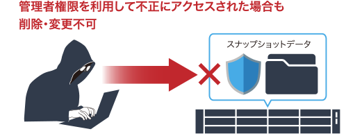 正規管理者情報漏洩時の対策