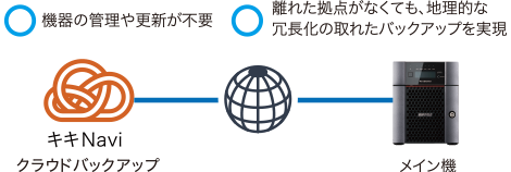 本サービスの活用メリット