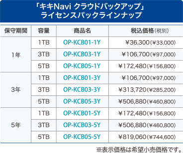 キキNavi クラウドバックアップライセンスパックラインナップ