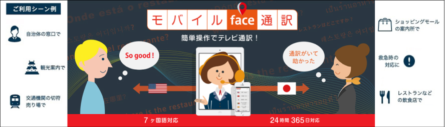 モバイルface通訳