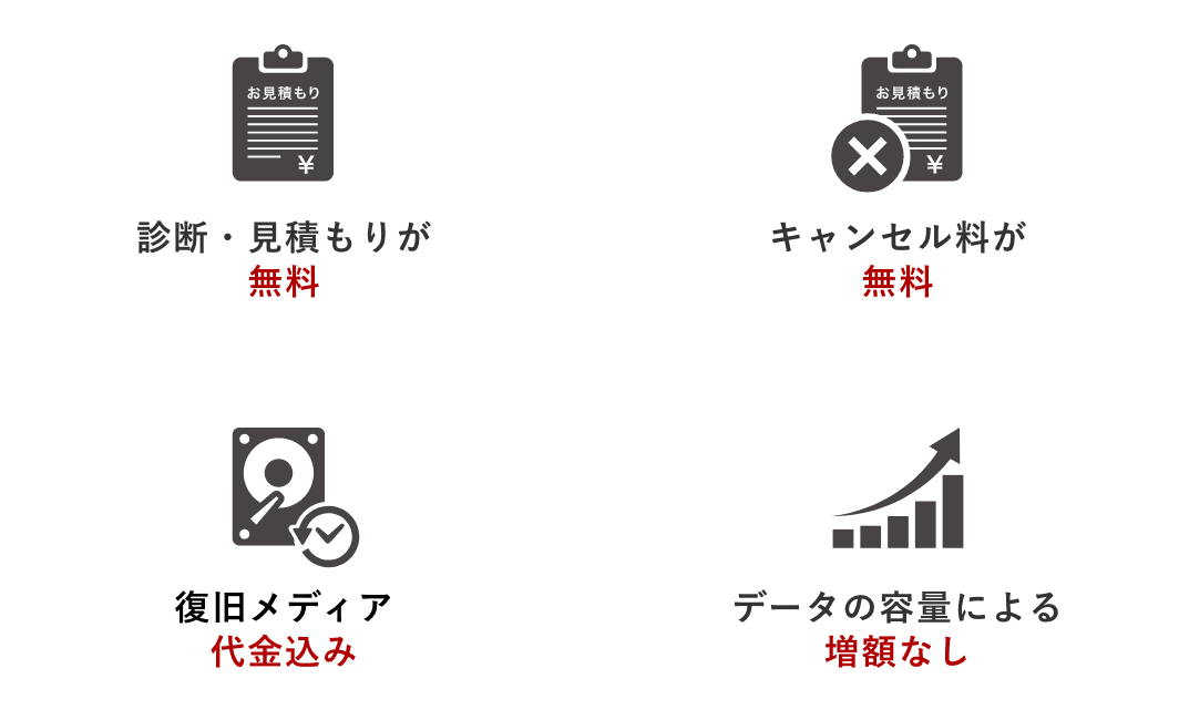 一律固定料金