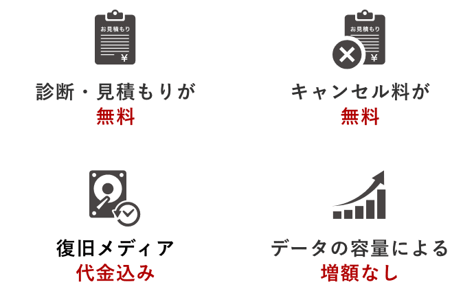 一律固定料金