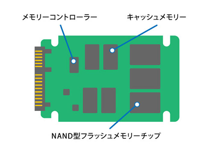 HDDより難しいSSDのデータ復旧