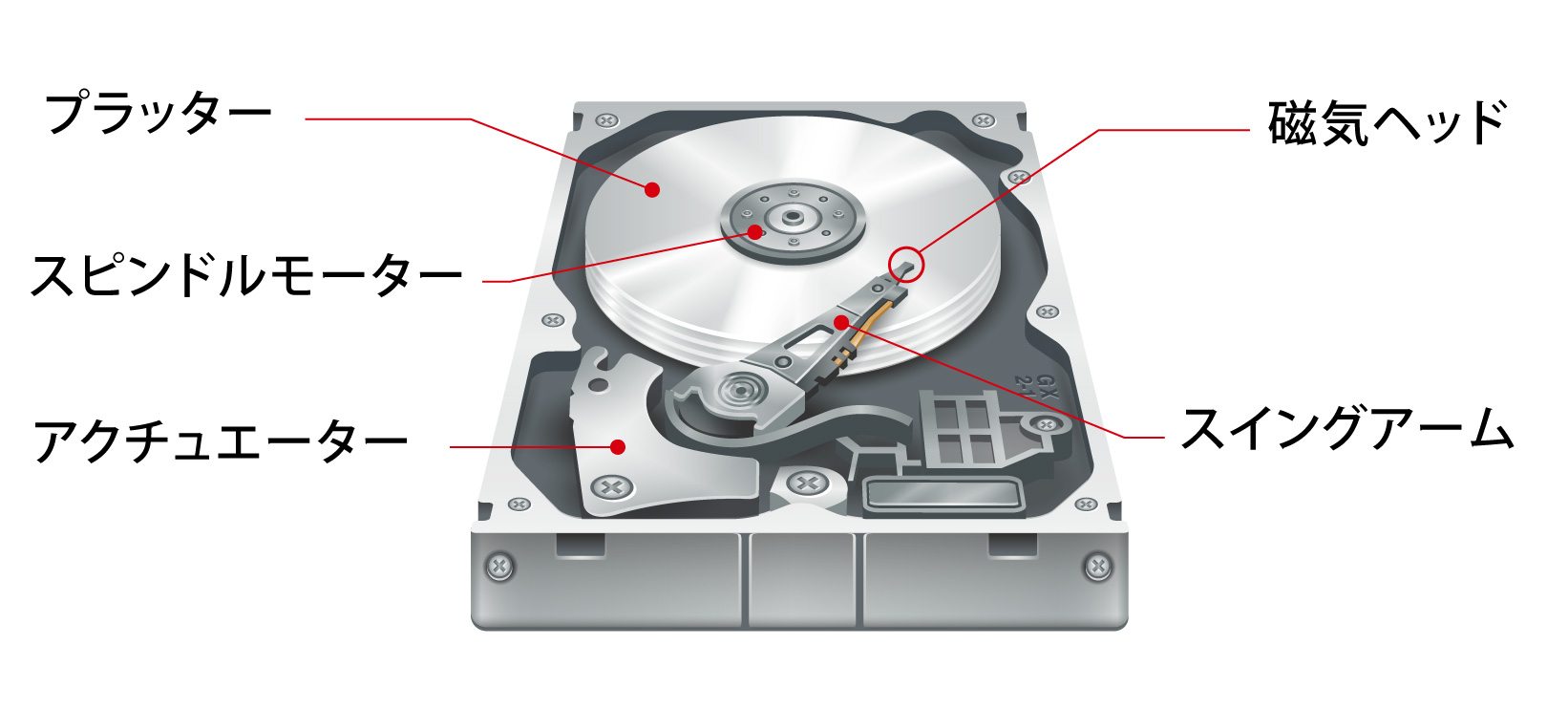 テレビ番組の録画にはHDD（ハードディスク）とSSDどちらがおすすめ？