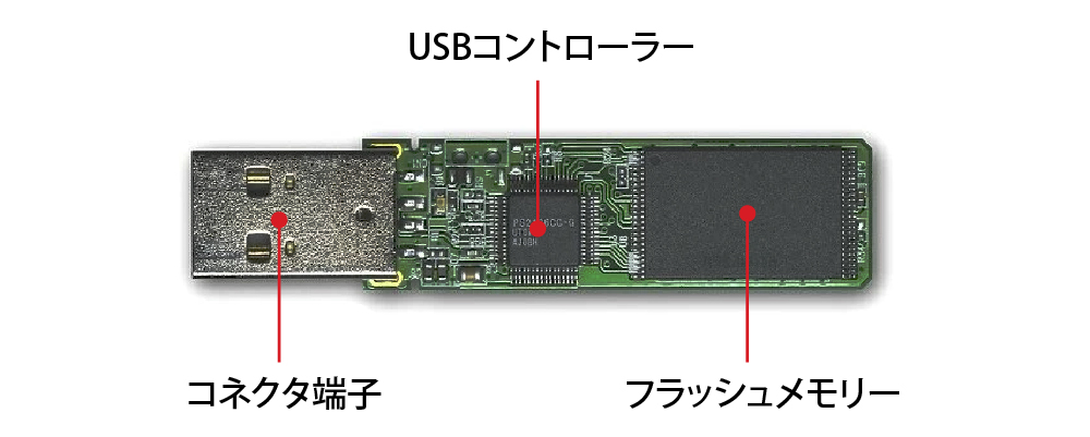 USBメモリーのデータ保存の仕組み