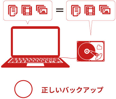 別の機器を使って２か所以上に同じデータを残す